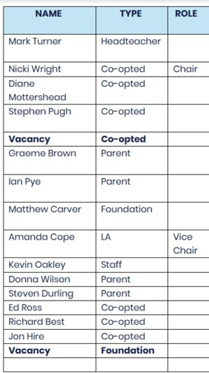 Roles of governors 2526