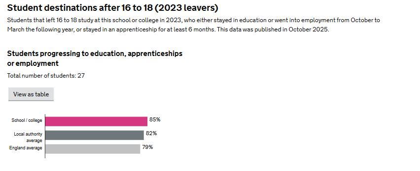 Destination 6th form
