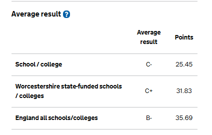 Average result sixth form