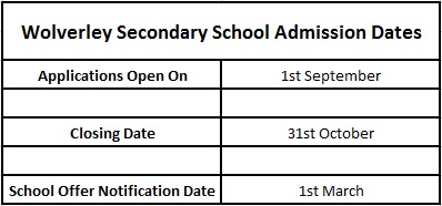 Admissions Chart