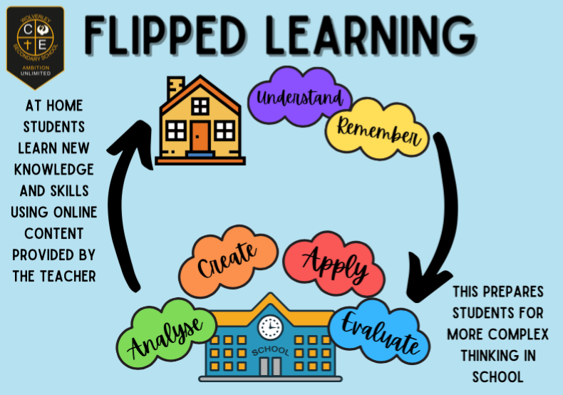 flipped-learning-wolverley-ce-secondary-school