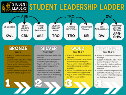 Student Leadership Pathway - Wolverley CE Secondary School