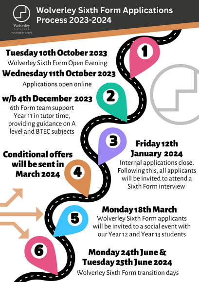W6 Application Timeline (2)